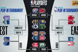 Tim peserta Playoff NBA 2025 dan jadwalnya
