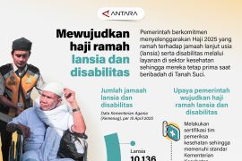 Mewujudkan haji ramah lansia dan disabilitas