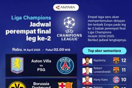 Jadwal perempat final leg ke-2 Liga Champions