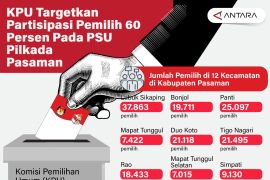 KPU targetkan partisipasi pemilih 60 persen pada PSU Pilkada Pasaman