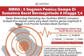 BMKG : 5 segmen pemicu gempa di Sumatera Barat bermagnitudo 6 hingga 7,4