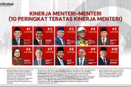 Riset IndoStrategi: Mendikdasmen menjadi menteri kinerja terbaik