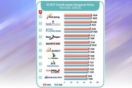 Bank Kalsel melesat ke posisi runner up dalam survei BSEM
