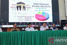 Kanwil Kemenag Babel akan berangkatkan 1.121 jamaah haji