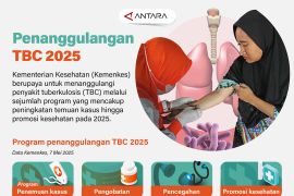 Penanggulangan TBC 2025