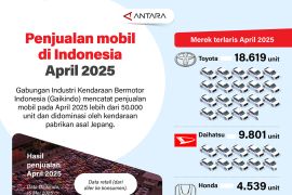 Penjualan mobil di Indonesia April 2025