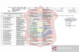 Pemkot Tanjungbalai gelar Ukom 28 Pejabat Tinggi Pratama