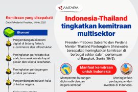 Indonesia-Thailand tingkatkan kemitraan multisektor