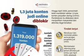 1,3 juta konten judi online diblokir