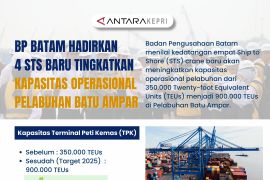 BP Batam hadirkan 4 STS baru tingkatkan kapasitas operasional Pelabuhan Batu Ampar