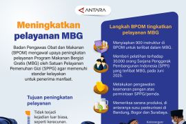 Meningkatkan pelayanan MBG