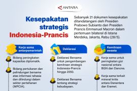 Kesepakatan strategis Indonesia-Prancis