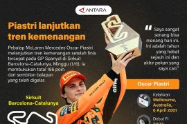 Piastri lanjutkan tren kemenangan