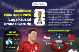 Kualifikasi Piala Dunia 2026: Laga krusial timnas Garuda