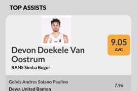 Oostrum  raja "assist" IBL 2025 hingga awal pekan ke-18