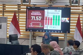 Inspektorat Balikpapan susun ulang data responden untuk SPI KPK 2025