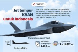 Jet tempur KAAN untuk Indonesia