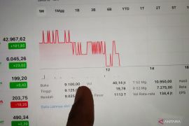 Transaksi saham di Bali tembus Rp2,25 triliun