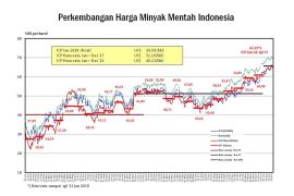 Ketegangan di Timteng bisa picu guncangan besar pasar energi global