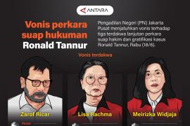 Vonis perkara suap hukuman Ronald Tannur