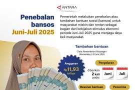 Penebalan bansos Juni-Juli 2025