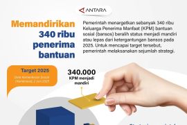 Memandirikan 340 ribu penerima bantuan