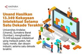 Unand hasilkan 13.349 kekayaan intelektual selama satu dekade terakhir