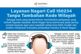 Layanan Nagari Call 150234 Bank Nagari Tanpa Tambahan Kode Wilayah