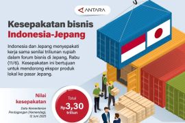Kesepakatan bisnis Indonesia-Jepang