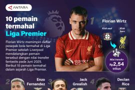 10 pemain termahal Liga Premier