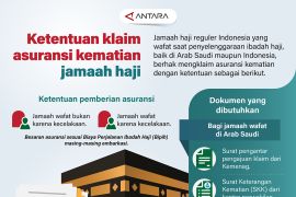 Ketentuan klaim asuransi kematian jamaah haji