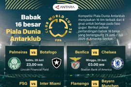 Babak 16 besar Piala Dunia Antarklub