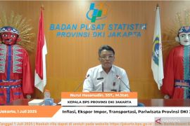 Ekspor Jakarta 2025 tumbuh positif didorong sektor nonmigas