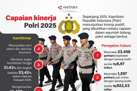 Capaian kinerja Polri 2025