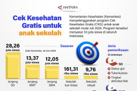 Cek Kesehatan Gratis untuk anak sekolah