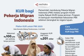 KUR bagi Pekerja Migran Indonesia