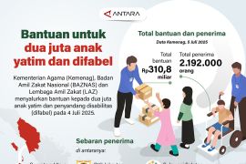 Bantuan untuk dua juta anak yatim dan difabel