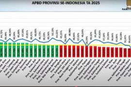 Rekor baru! serapan APBD Jabar 2025 di bawah DIY dan NTB, ini alasan Dedi Mulyadi
