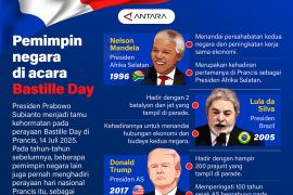 Pemimpin dunia yang menghadiri Bastille Day