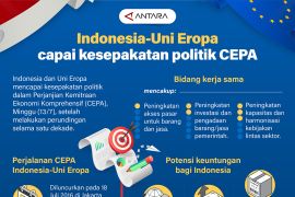 Indonesia-Uni Eropa capai kesepakatan politik CEPA