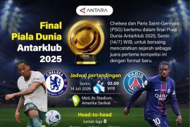 Final Piala Dunia Antarklub 2025