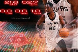 David Jones-Garcia gabung ke Spurs dengan kontrak "two-way"