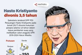 Hasto Kristiyanto divonis 3,5 tahun