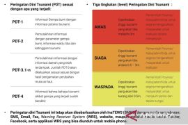 Dampak gempa Rusia, warga Gorontalo diimbau tenang namun jauhi pesisir