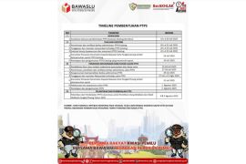 Ketua Bawaslu Pangkalpinang: Pembentukan PTPS masih berproses