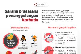 Sarana prasarana penanggulangan karhutla