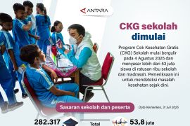 CKG sekolah dimulai