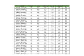 Jadwal Sholat di Bandung Hari Ini, Senin 18 Agustus 2025