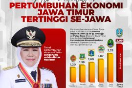Ekonomi Jatim tumbuh 3,09 persen quarter-to-quarter, tertinggi se-Jawa