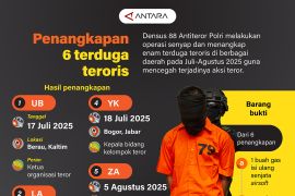 Penangkapan enam terduga teroris